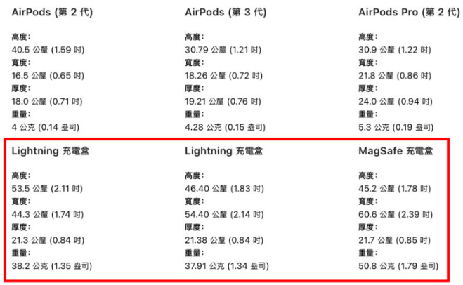 AirPods Pro 2、AirPods 保护套通用吗?告诉你共用的注意事项