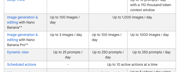 用Nano Banana Pro生成精美的「旅游攻略图」超简单,这篇教你怎么做到 -